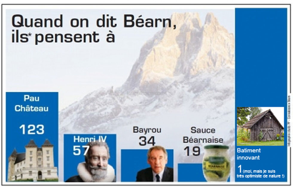 Sans-titre-bearn-innovant