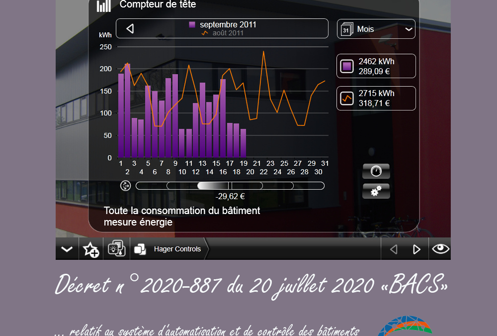 BACS : une Nouvelle réglementation pour la GTB