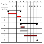 Gantt_150x151
