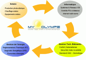 cycle_prestations_MYO_400x280