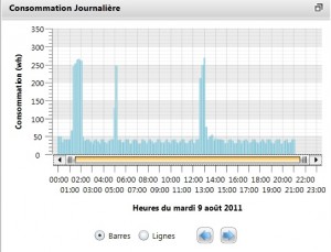 dashboard_conso