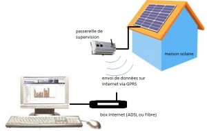 reseau_monitoring