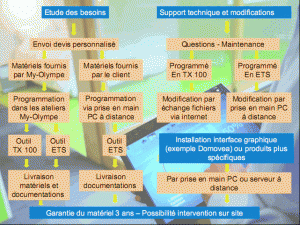 schema_packs_preprogrammes