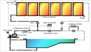 system_piscine