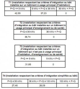 tableau_enerzine_tarifs_electrosolaires_juillet2011